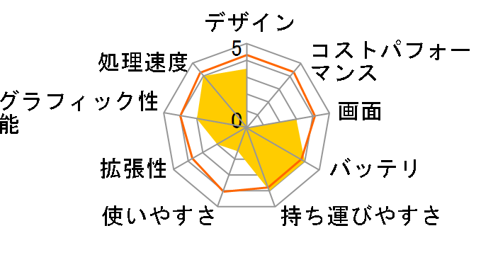 dynabook KIRA V634/W6K PV63426KNUSW�̃��[�U�[���r���[