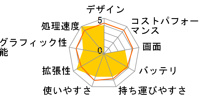 dynabook R734/W2K PR73432KSUBW�̃��[�U�[���r���[