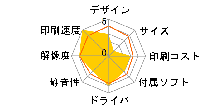 Satera LBP9520C�̃��[�U�[���r���[