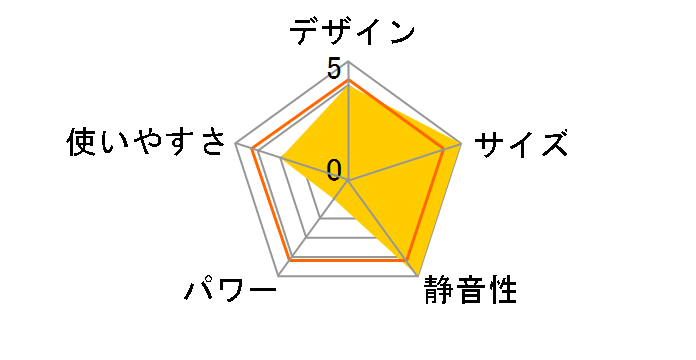 �p���E�T�[�� DPH-50A�̃��[�U�[���r���[