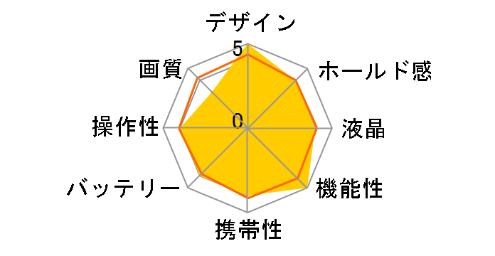 HIGH SPEED EXILIM EX-FC400S�̃��[�U�[���r���[