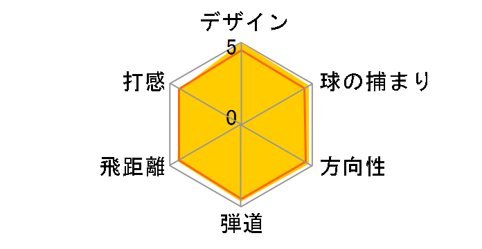 AP2 714 �A�C�A�� 6�{�Z�b�g [�_�C�i�~�b�N�S�[���h �t���b�N�X�FS200]�̃��[�U�[���r���[