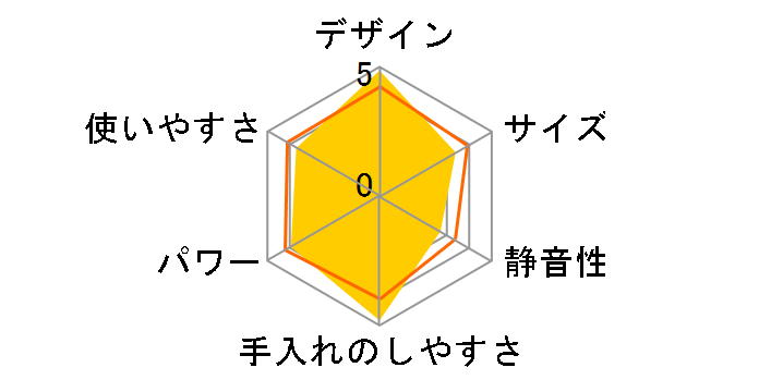 �t���b�V�� �G�N�X�v���X MB755GJP�̃��[�U�[���r���[