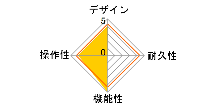 East River Drive EH3040�̃��[�U�[���r���[