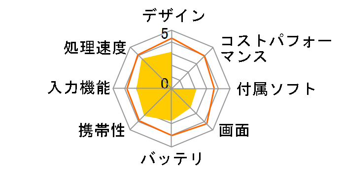 ETJ-2702SW�̃��[�U�[���r���[