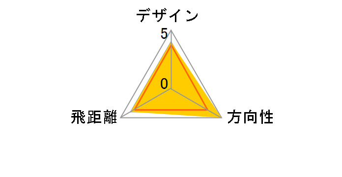 FIGARO MIX �n�[�t�Z�b�g ���f�B�[�X [�t�B�K���A�[�K�C���s���N �t���b�N�X�FL]�̃��[�U�[���r���[