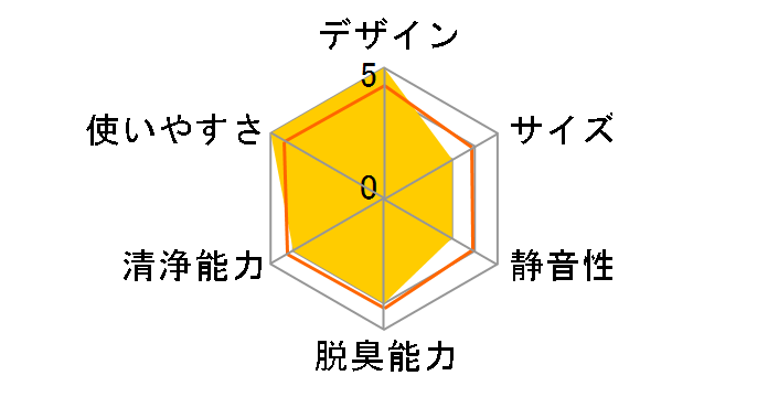 HPA-160J�̃��[�U�[���r���[