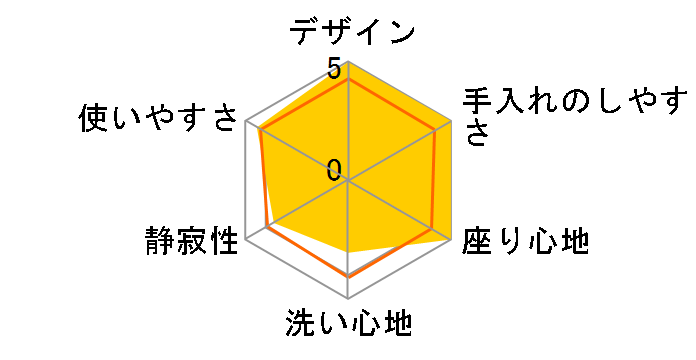 CW-RW30 LR8 [�s���N]�̃��[�U�[���r���[