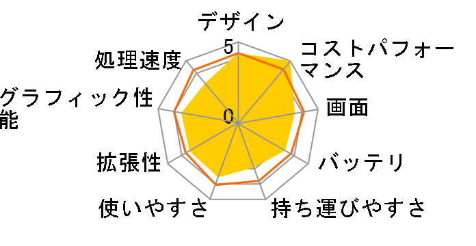 Aspire E1 E1-532-F14D/K [�u���b�N]�̃��[�U�[���r���[