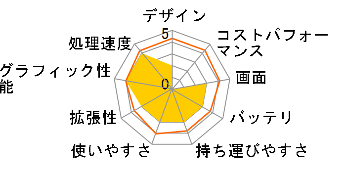 Aspire E1 E1-572-F54D/K�̃��[�U�[���r���[