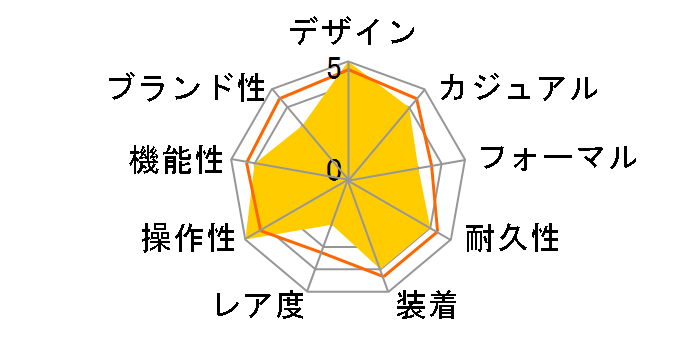 �J���� �N���m�O���t 1887 CAR2111.BA0724�̃��[�U�[���r���[