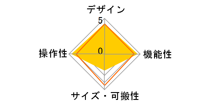 Virtual Piano Controller VPC1�̃��[�U�[���r���[