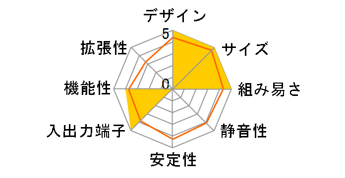 GB-BXi7-4500 [Rev.1.0]�̃��[�U�[���r���[