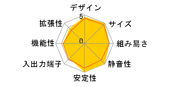 GB-BXi3-4010 [Rev.1.0]�̃��[�U�[���r���[