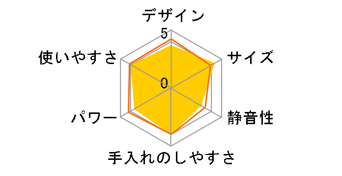 HM-703WT [�z���C�g]�̃��[�U�[���r���[