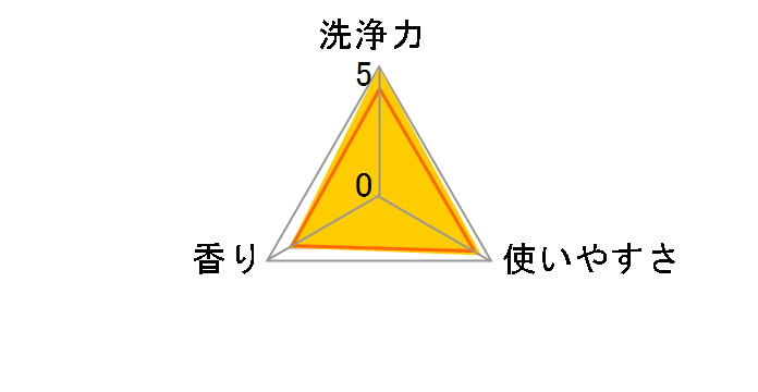 ��炵�̏d����������G�����ŖA�X�v���[ �l�� 230ml�̃��[�U�[���r���[