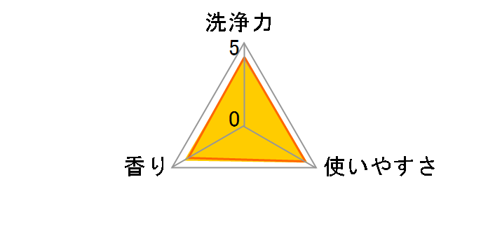 �t�@�[�t�@ ����Ђ����� ������ �{�� 1kg�̃��[�U�[���r���[