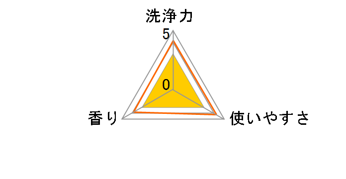 �G���~�[ �A�Ő􂤏����̂��߂̐�� 200ml�̃��[�U�[���r���[