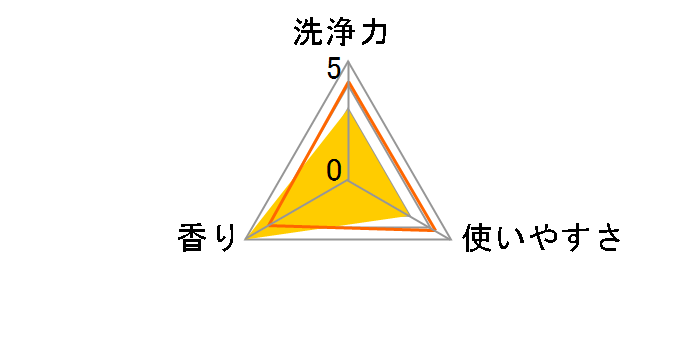 �E�[���J�V�~�A�V�����v�[ #�V�_�[ 475ml�̃��[�U�[���r���[