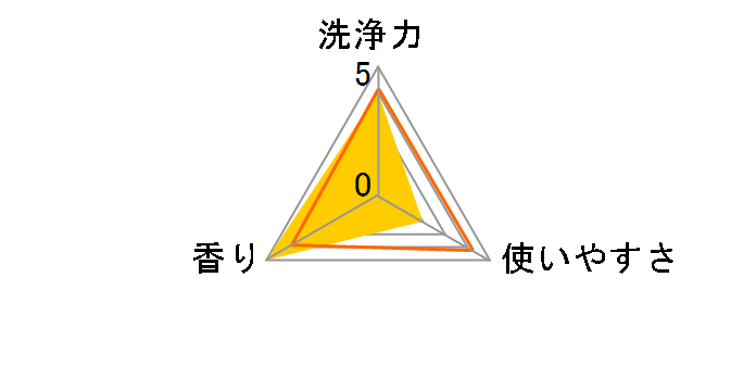 �V�O�l�`���[�f�^�[�W�F���g #�N���V�b�N 1000ml�̃��[�U�[���r���[