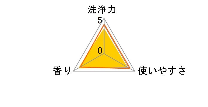 �A���E ����p�������� �[���j�E�� 1.2L�̃��[�U�[���r���[