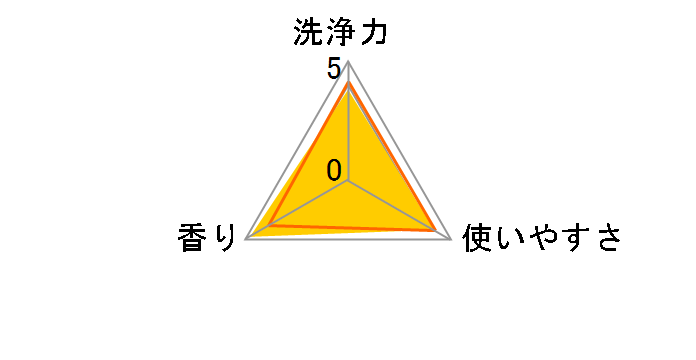 �A���E ����p�������� �[���j�E�� �l�֗p 1L�̃��[�U�[���r���[