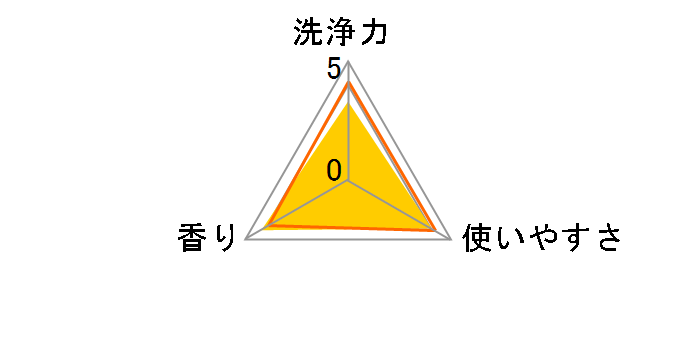 �A���E ����p�������� �{�� 1.2L�̃��[�U�[���r���[