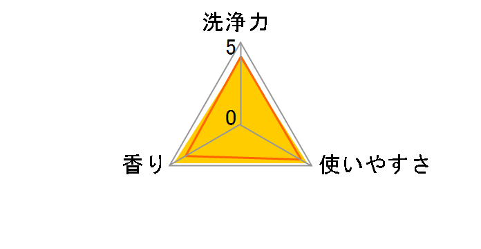 �n�b�s�[�G���t�@���g �􂽂��p�E�_�[ 720g�̃��[�U�[���r���[