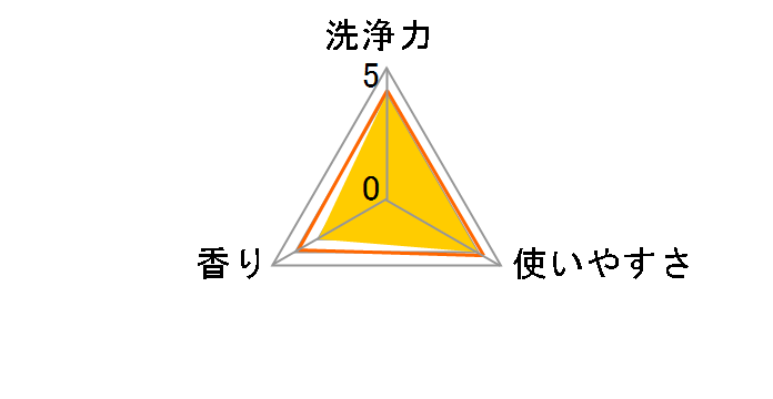 �f�I���t���b�V�� �t�̃^�C�v �{�� 300ml�̃��[�U�[���r���[