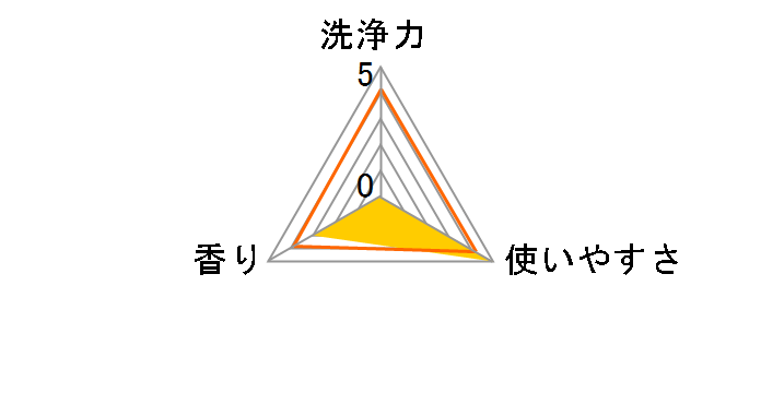 ���m���̃X�^�C���K�[�h ������j�I�C����������X�v���[ �߂����p 250ml�̃��[�U�[���r���[