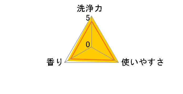 gbv NALbh Ɩp 4L̃[U[r[