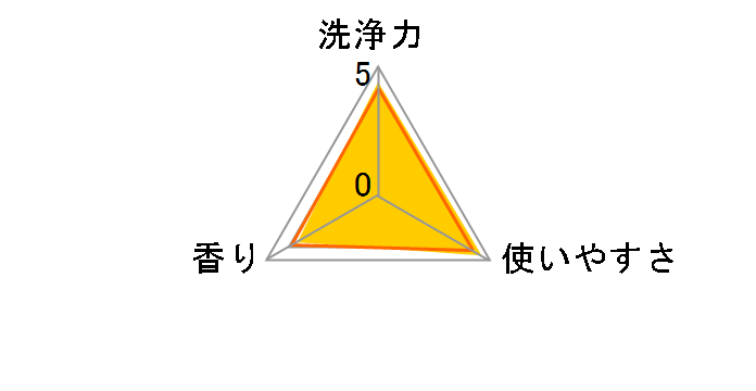 �g�b�v �v���P�A �G���E���ŗp 250ml�̃��[�U�[���r���[