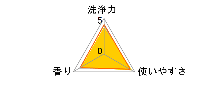 ���������g�b�v �����p�b�N 25g�~5�����̃��[�U�[���r���[