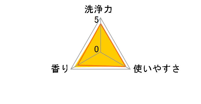 �G�}�[�� �A���}�e�B�b�N�u�[�P�̍��� �l�� 400ml�̃��[�U�[���r���[