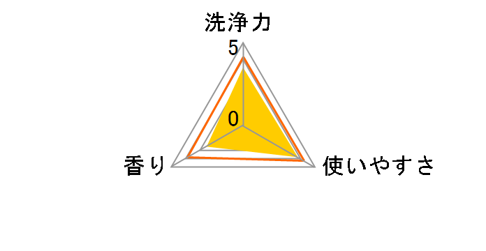 ���݂Ƃ�[�� �g�їp 4�����̃��[�U�[���r���[