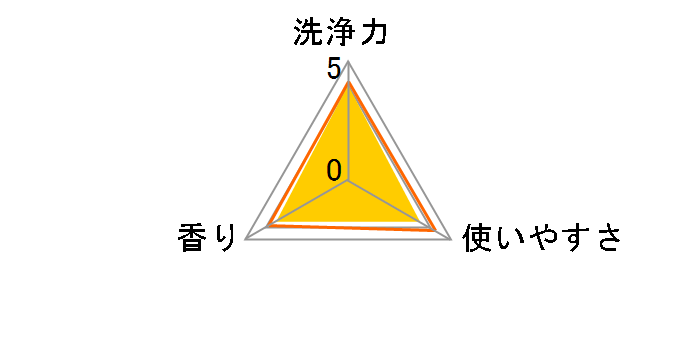 �p�b�N�X ���炵 180g�̃��[�U�[���r���[