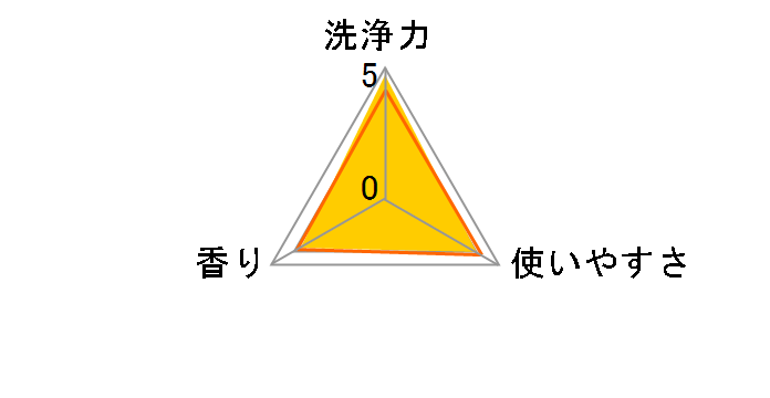 �E�^�}���΂��� 133g�̃��[�U�[���r���[