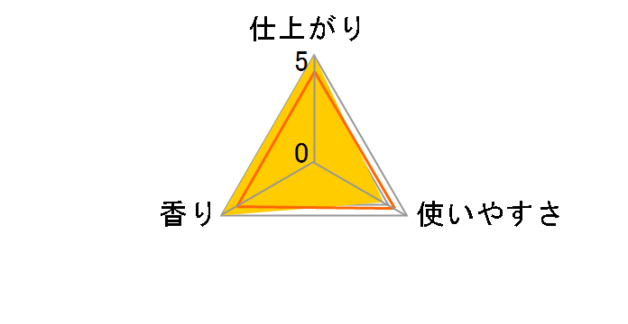 �t�@�[�t�@ FineFragrance �{�[�e �l�� 500ml�̃��[�U�[���r���[