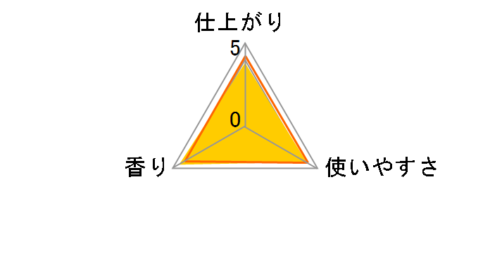 �t�@�[�t�@ FineFragrance �{�[�e �{�� 600ml�̃��[�U�[���r���[