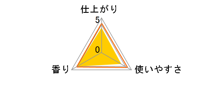 �t�@�[�t�@ �Z�k�_��� �h�o�C �߂����p 540ml�̃��[�U�[���r���[