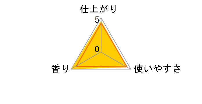 �_�E�j�[ �p�b�V���� 900ml�̃��[�U�[���r���[