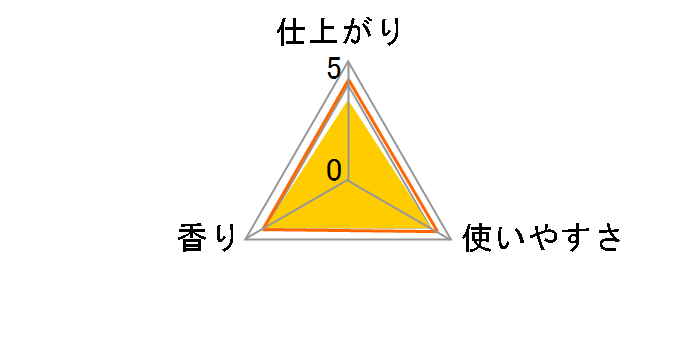 ���m�A�n�s�l�X �A���}�W���G�� �G�������h�u���[�Y 375g�̃��[�U�[���r���[