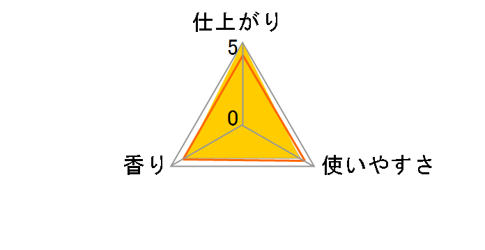 �G�`�P�b�g&�g���x�� �ߗނ̃V�~���Ƃ��̃��[�U�[���r���[