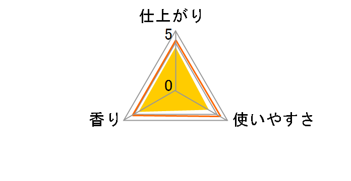 �A���E ����p�����X�d�グ �l�֗p 650ml�̃��[�U�[���r���[