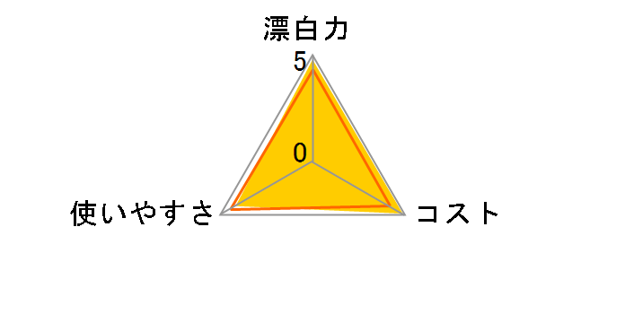 �n�C�^�[ (��) 600ml�̃��[�U�[���r���[