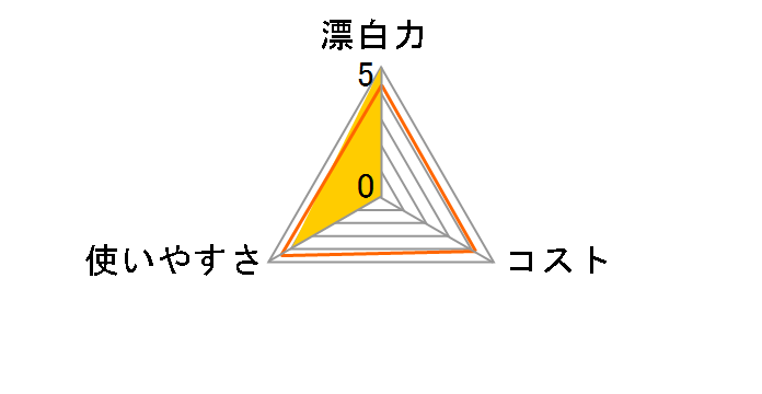 �n�C�^�[E�Ɩ��p 5kg�̃��[�U�[���r���[