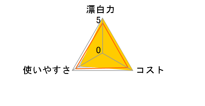 �n�C�h���n�C�^�[ 150g�̃��[�U�[���r���[