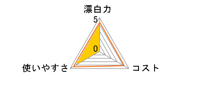 ���C�h�n�C�^�[ EX�p���[ �Ɩ��p 4.5L�̃��[�U�[���r���[