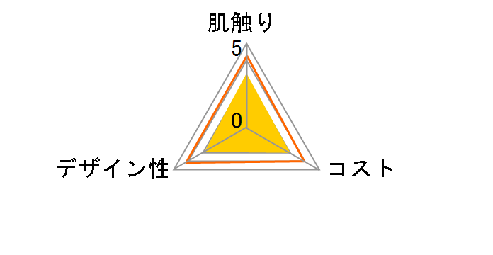 �G�����A �s�R �e�B�V���[1�p�b�N(5����)�̃��[�U�[���r���[