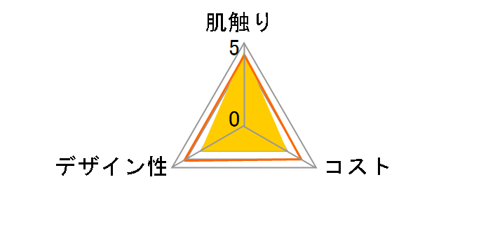 �G�����A �s���N���[�V�����e�B�V���[ �����Ăӂ�� 1�p�b�N(3����)�̃��[�U�[���r���[